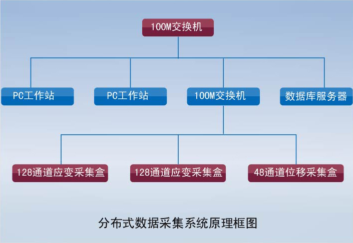 Distributed Data Acquisition System-1.jpg
