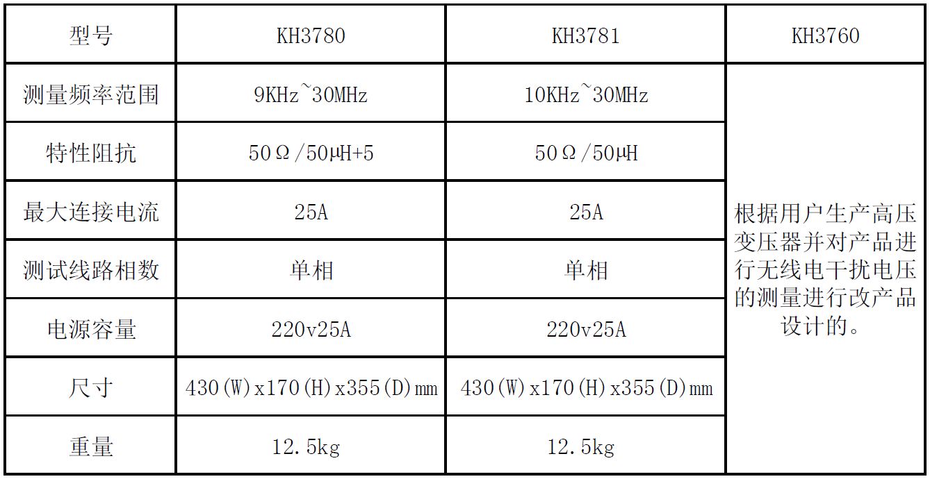 Artificial mains network system-4.JPG