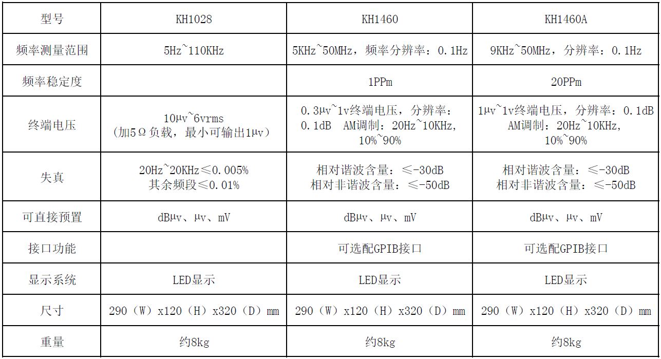 Signal Generator Series-5.JPG